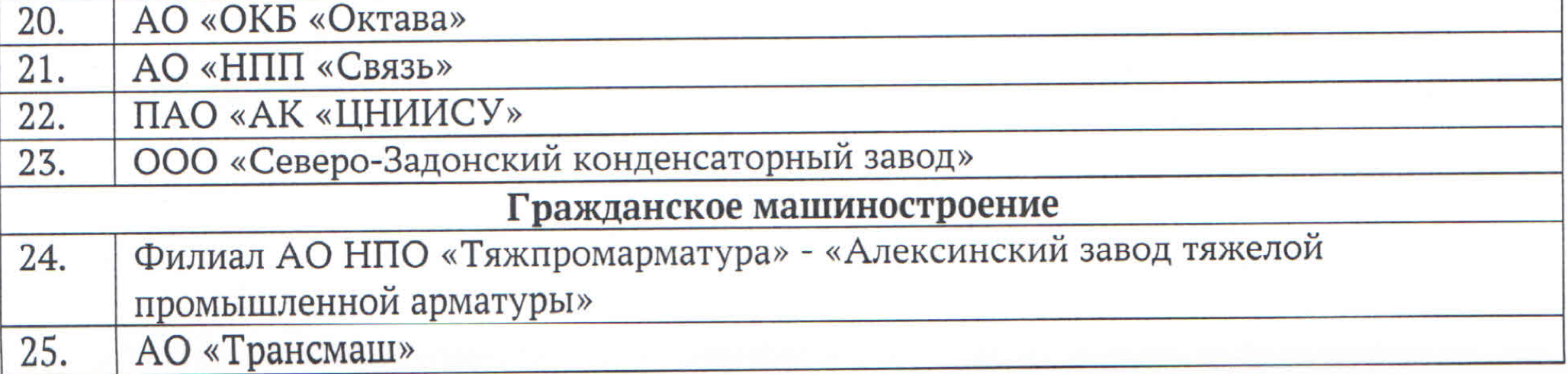 Какие предприятия и организации будут работать в Тульской области в  нерабочие дни | 06.04.2020 | Коронавирус в Туле | Центр71 - все новости Тулы