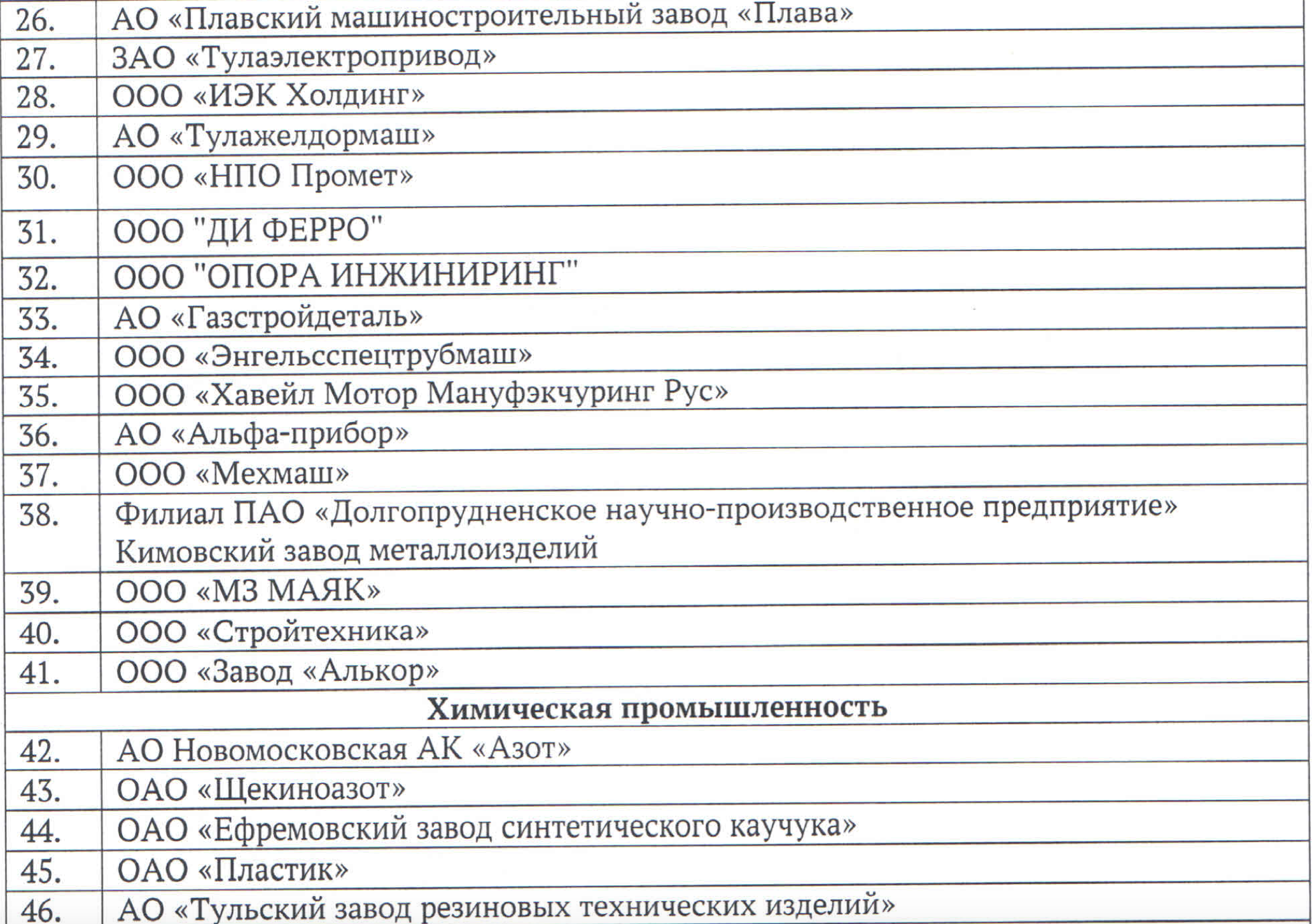 Какие предприятия и организации будут работать в Тульской области в  нерабочие дни | 06.04.2020 | Коронавирус в Туле | Центр71 - все новости Тулы