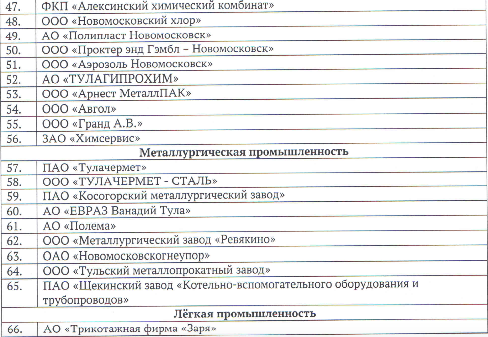 Какие предприятия и организации будут работать в Тульской области в  нерабочие дни | 06.04.2020 | Коронавирус в Туле | Центр71 - все новости Тулы