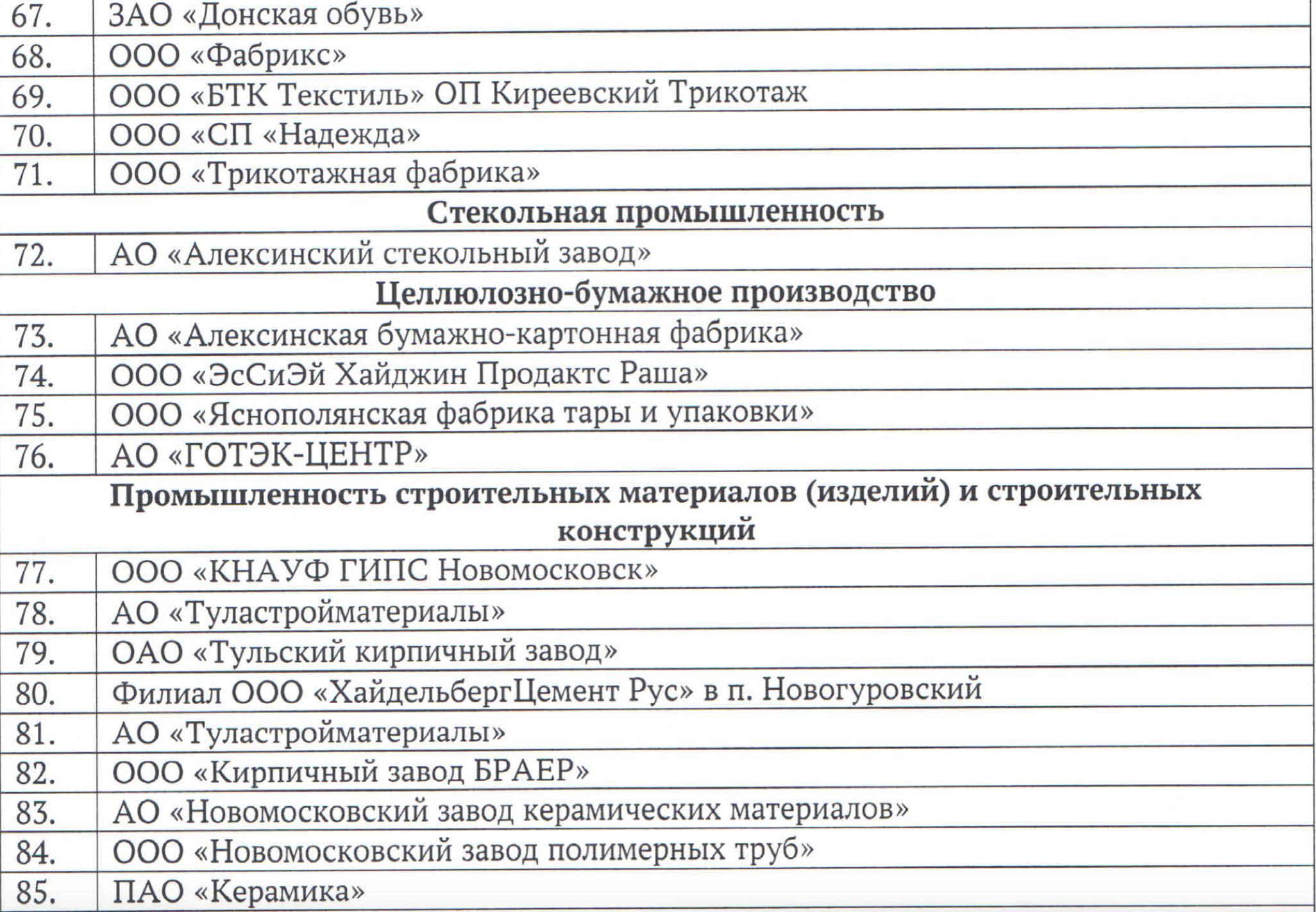 Какие предприятия и организации будут работать в Тульской области в  нерабочие дни | 06.04.2020 | Коронавирус в Туле | Центр71 - все новости Тулы