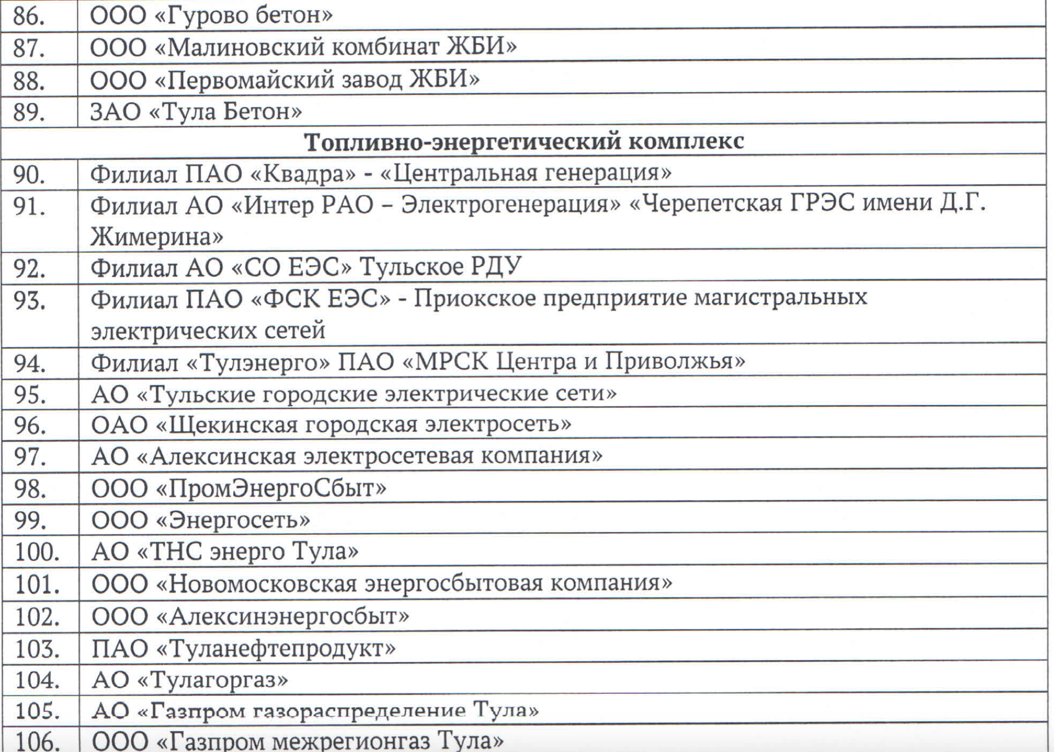 Какие предприятия и организации будут работать в Тульской области в  нерабочие дни | 06.04.2020 | Коронавирус в Туле | Центр71 - все новости Тулы