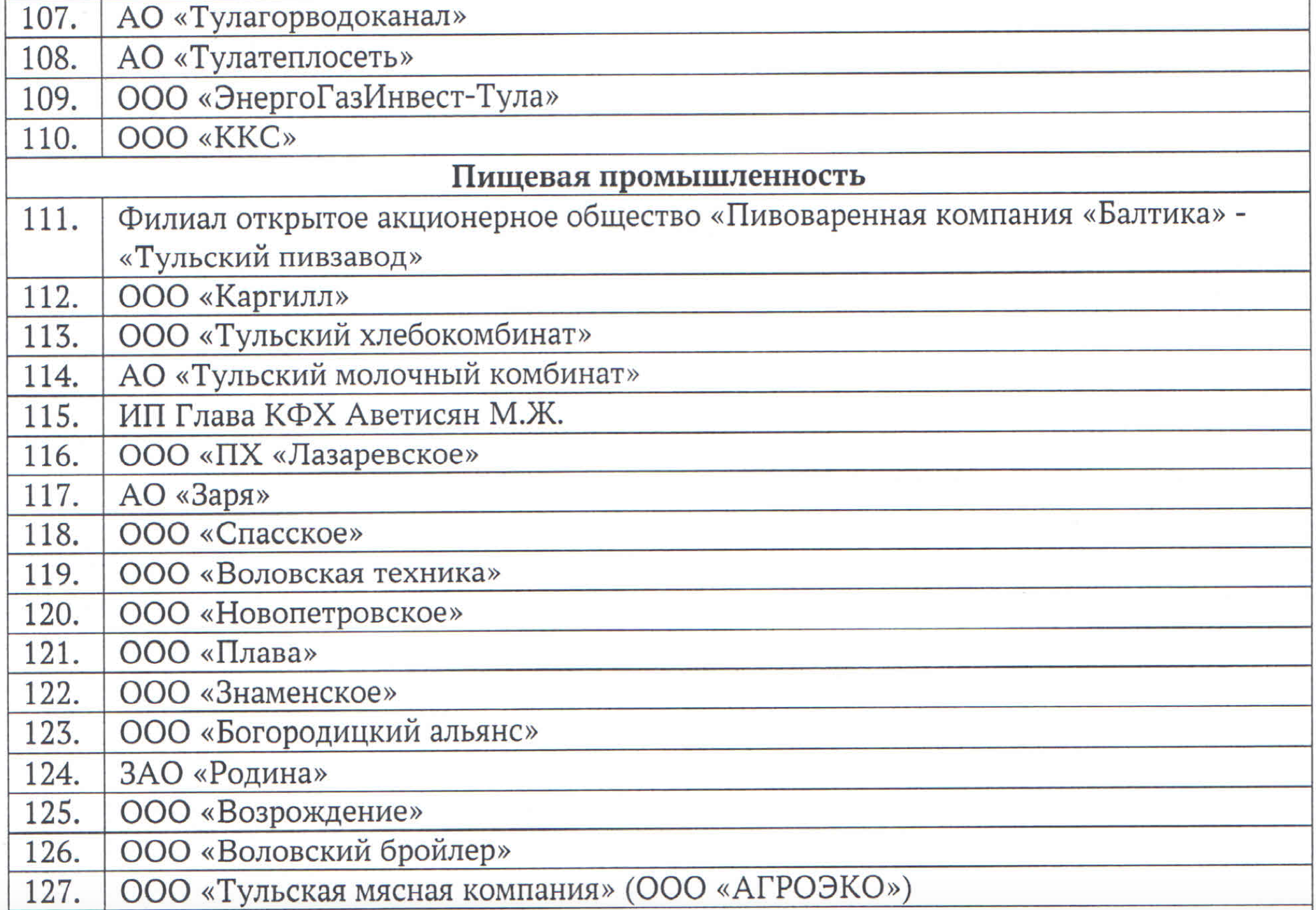 Какие предприятия и организации будут работать в Тульской области в  нерабочие дни | 06.04.2020 | Коронавирус в Туле | Центр71 - все новости Тулы