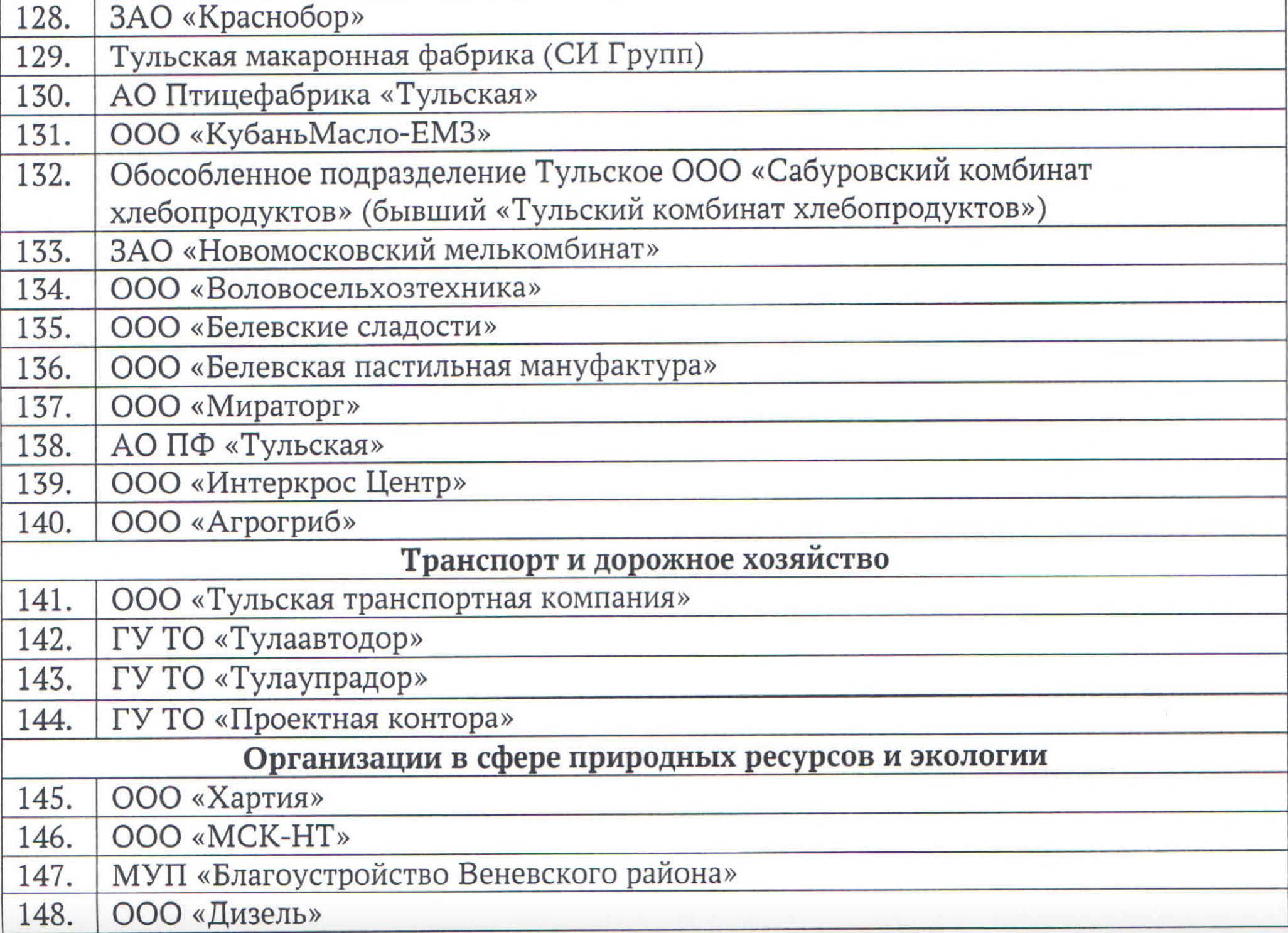 Какие предприятия и организации будут работать в Тульской области в  нерабочие дни | 06.04.2020 | Коронавирус в Туле | Центр71 - все новости Тулы