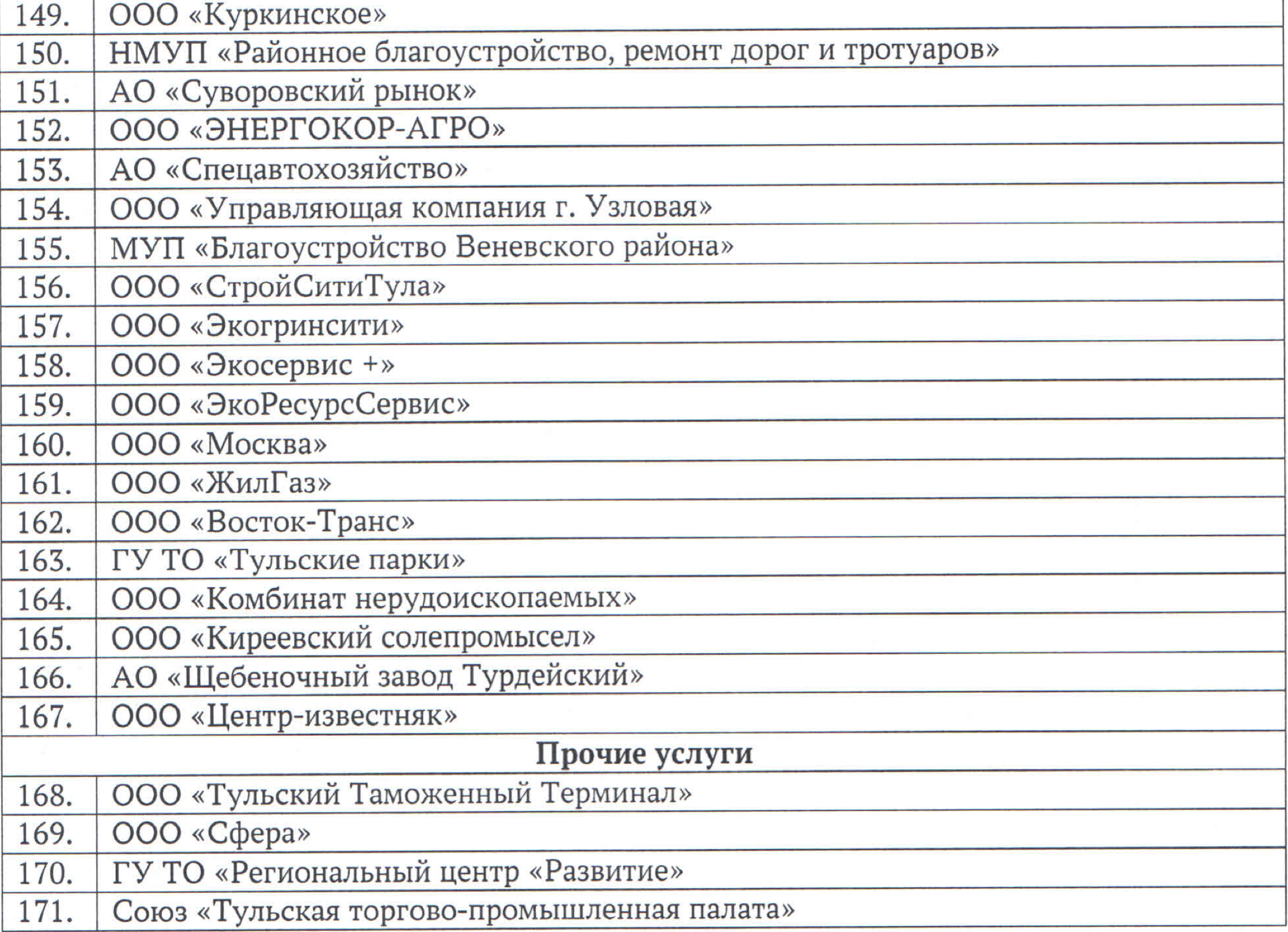 Какие предприятия и организации будут работать в Тульской области в  нерабочие дни | 06.04.2020 | Коронавирус в Туле | Центр71 - все новости Тулы