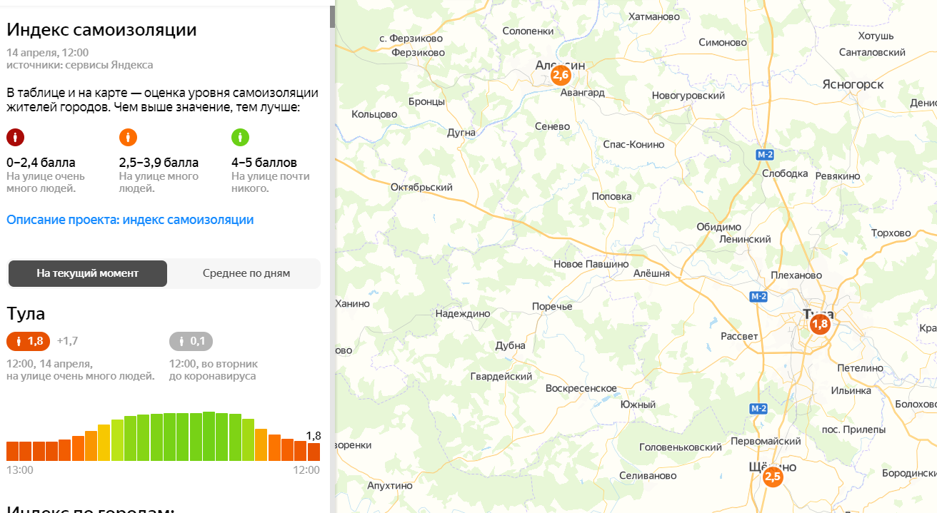 Индекс самоизоляции в Туле стал еще ниже: на улицах находится слишком много  людей | 14.04.2020 | Общество | Центр71 - все новости Тулы